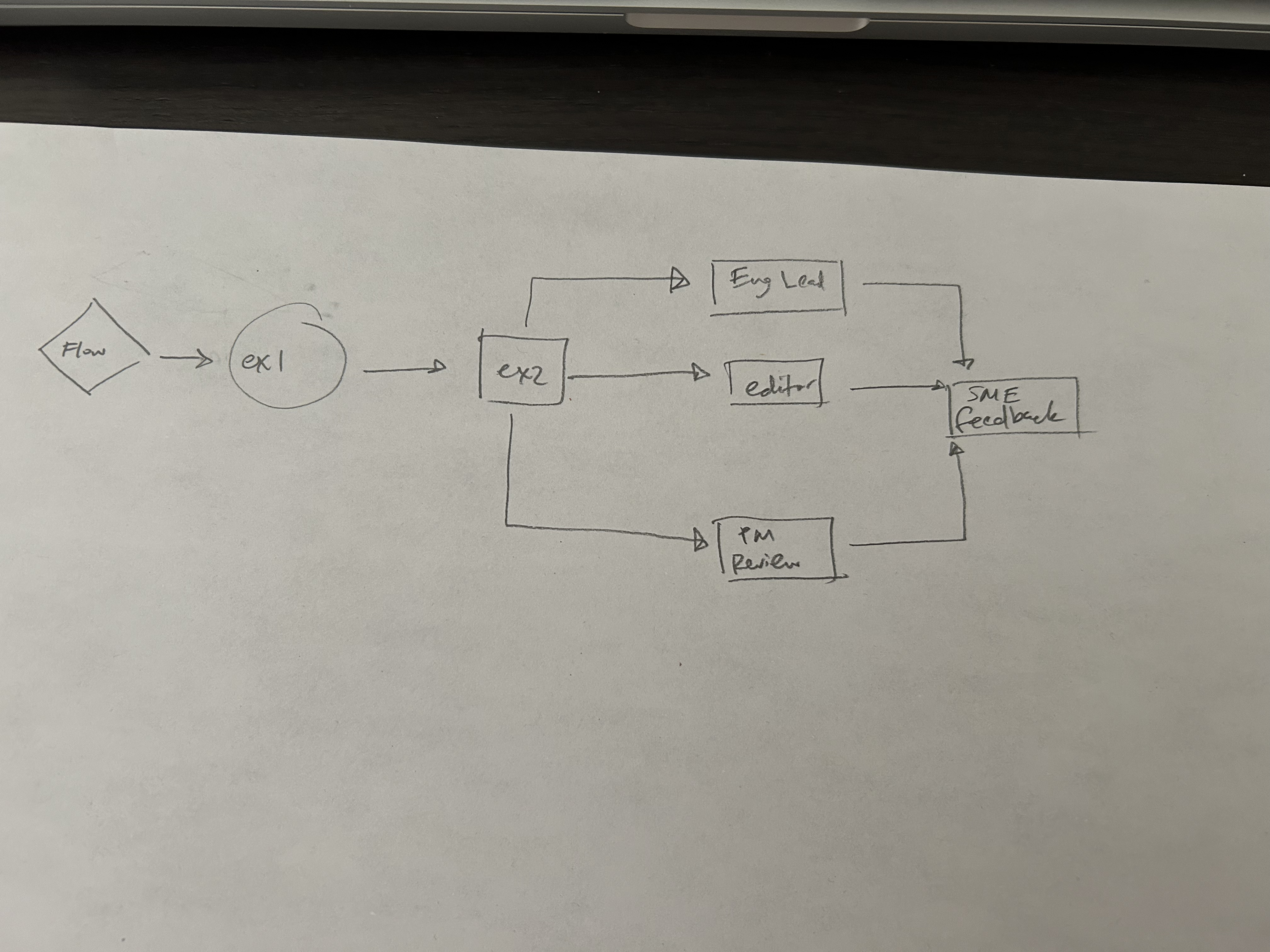 Physical to Digital Workflow - Image 1